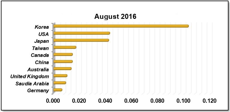 2016-vistor-in-philippines-日本人也瘋菲律賓遊學