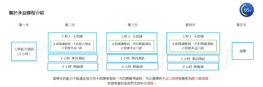 -TALK碧瑤口說、多益專家-TALK碧瑤語言學校行銷宣傳3