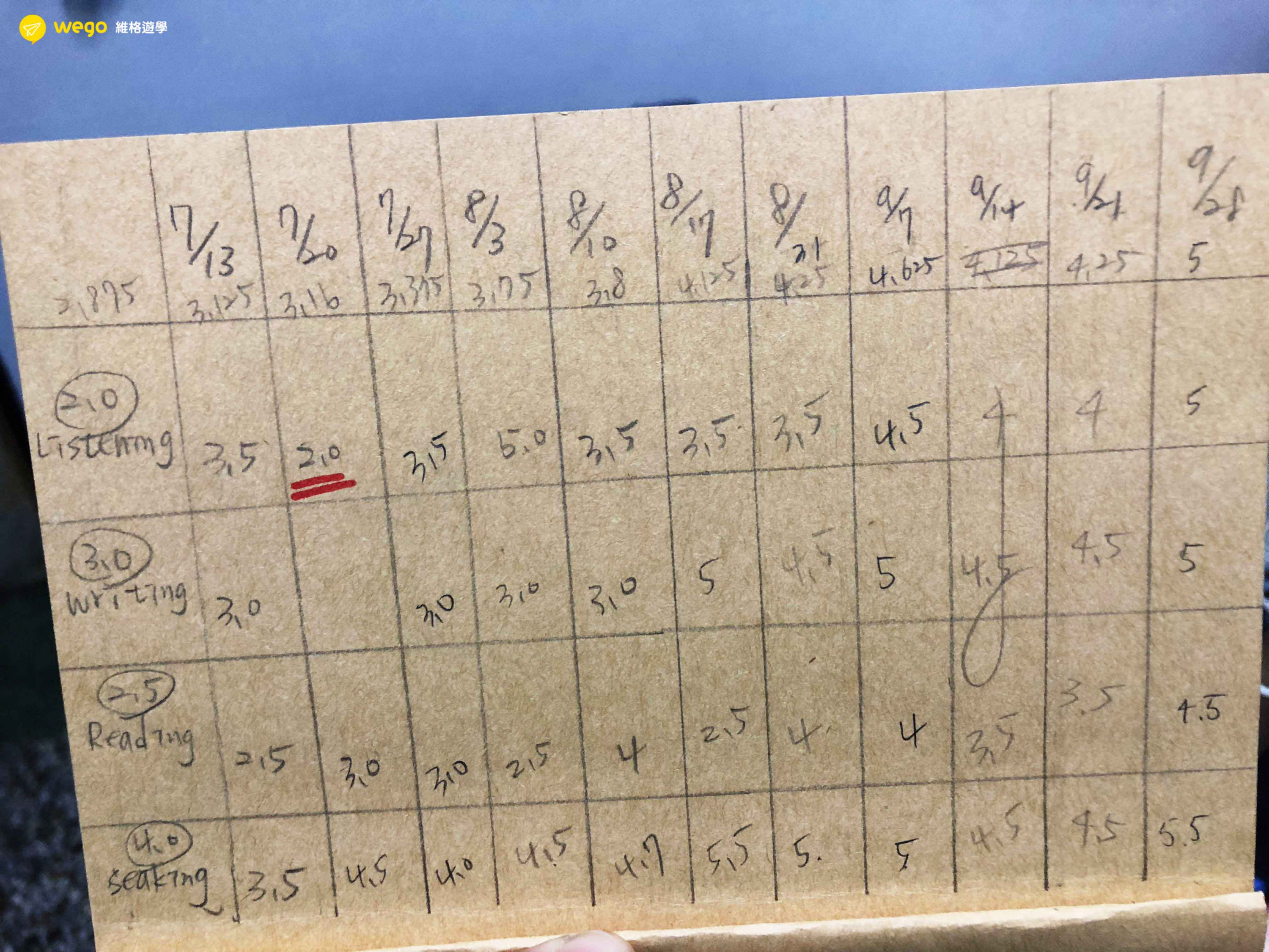 Monol學習日記 菲律賓學英文四個月 雅思分享 雅思目標分數 Monol學習日記 菲律賓學英文四個月 雅思分享 雅思目標分數