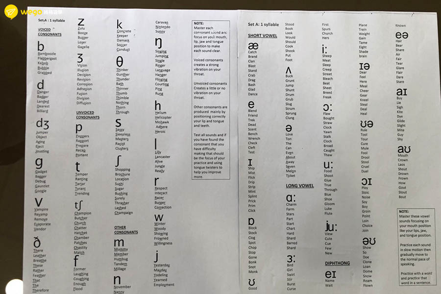 CPI語言學校推薦熱門三大課程- CPI-發音教材 10