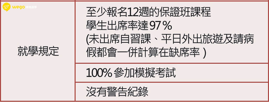 English FELLA 3大專業考試課程網友推薦-FELLA雅思保證班就學規定