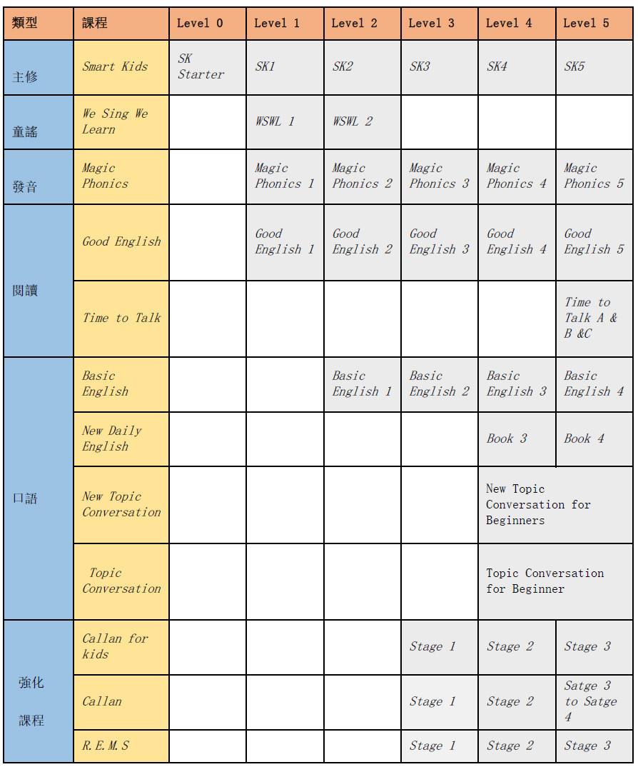 ELSA青少年課程日程表