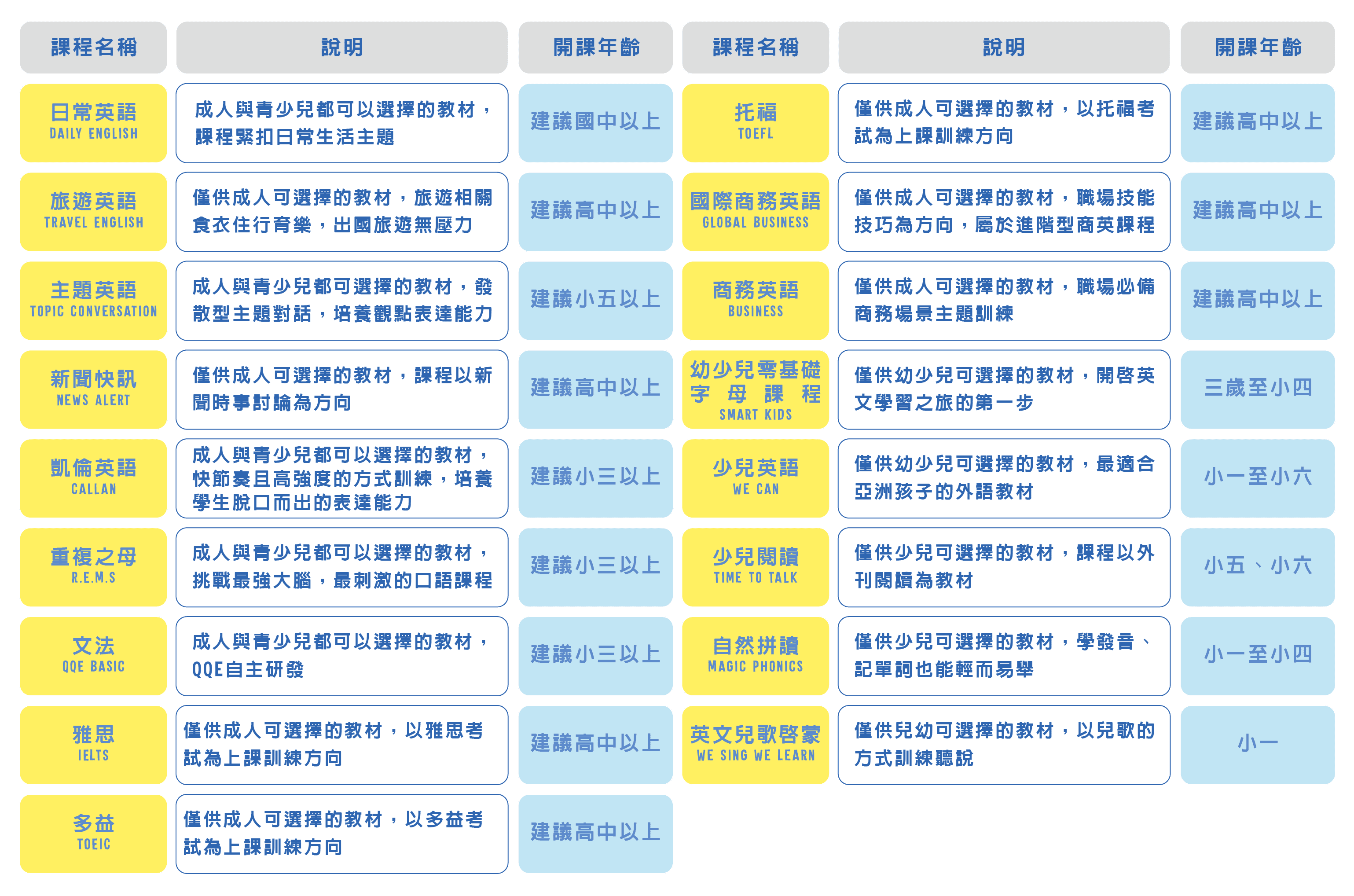 qq線上英文推薦-線上課程表-維格遊學