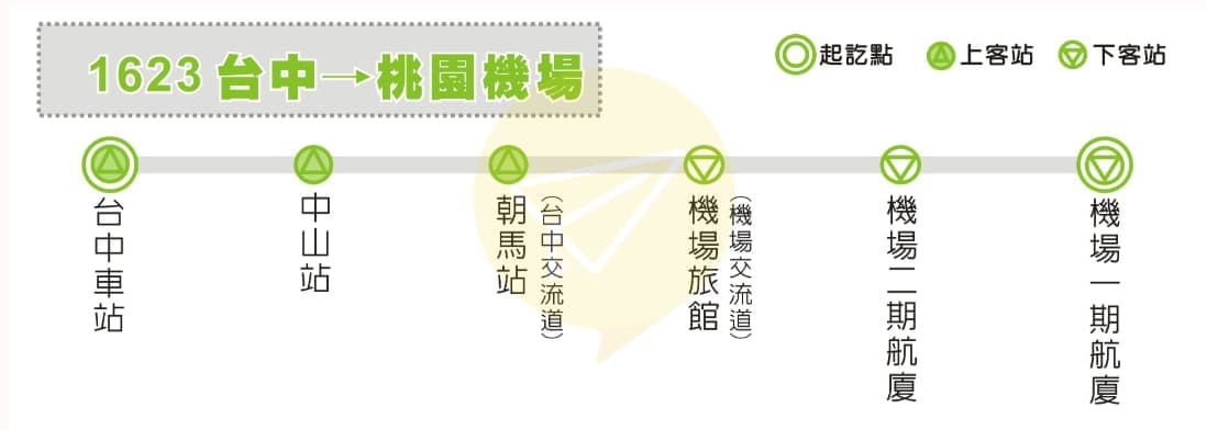 台中到桃園機場-統聯