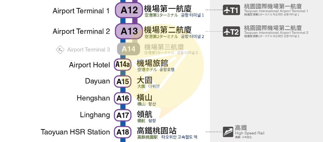 台南出發桃園機場-機捷桃園高鐵站到桃園國際機場