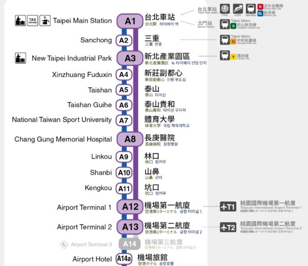 高鐵轉乘機捷資訊