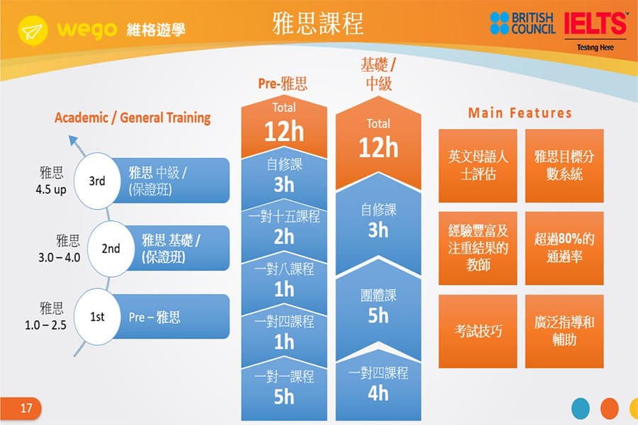 宿霧雅思-CPILS雅思課程分類