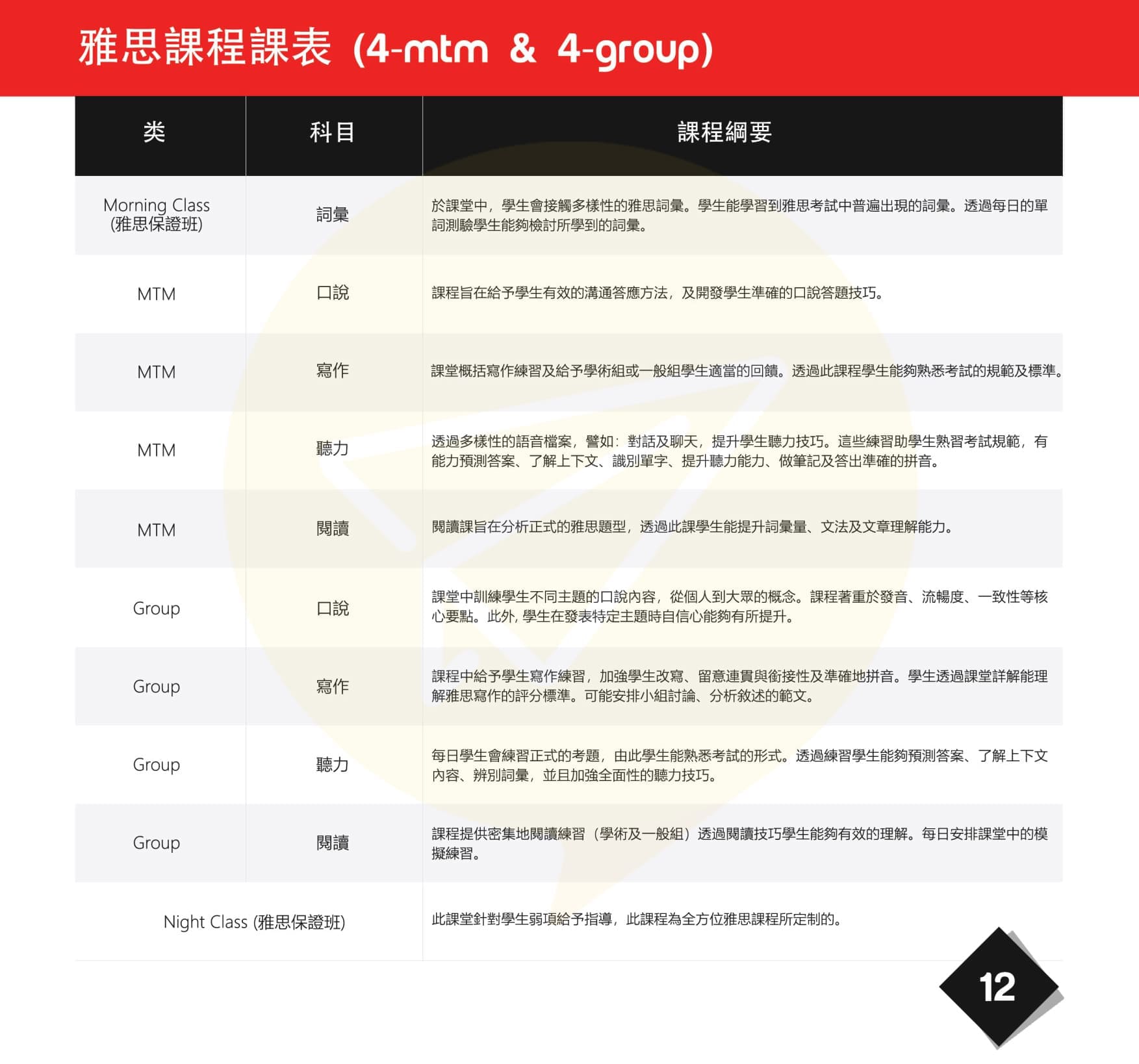 宿霧雅思-EV雅思課程內容