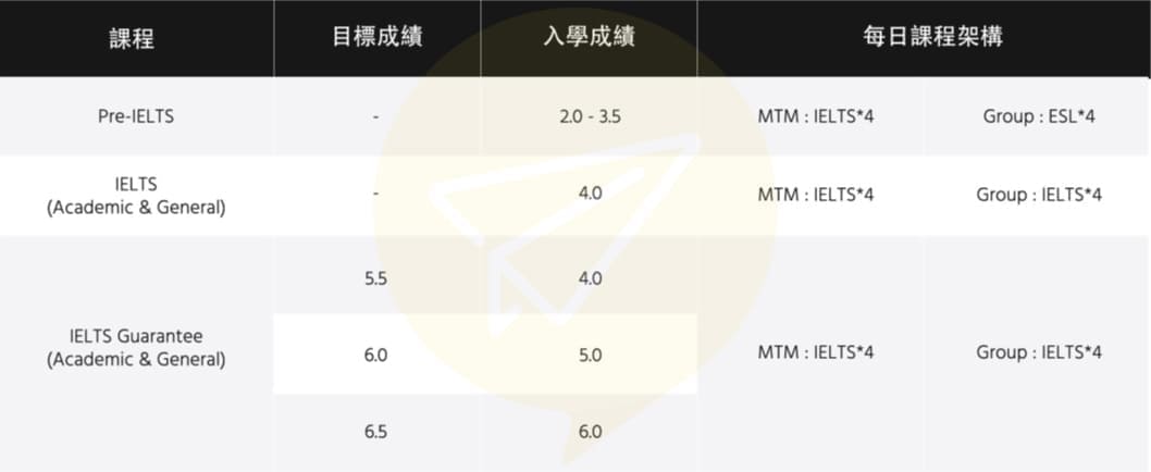 宿霧雅思-EV雅思課程分類