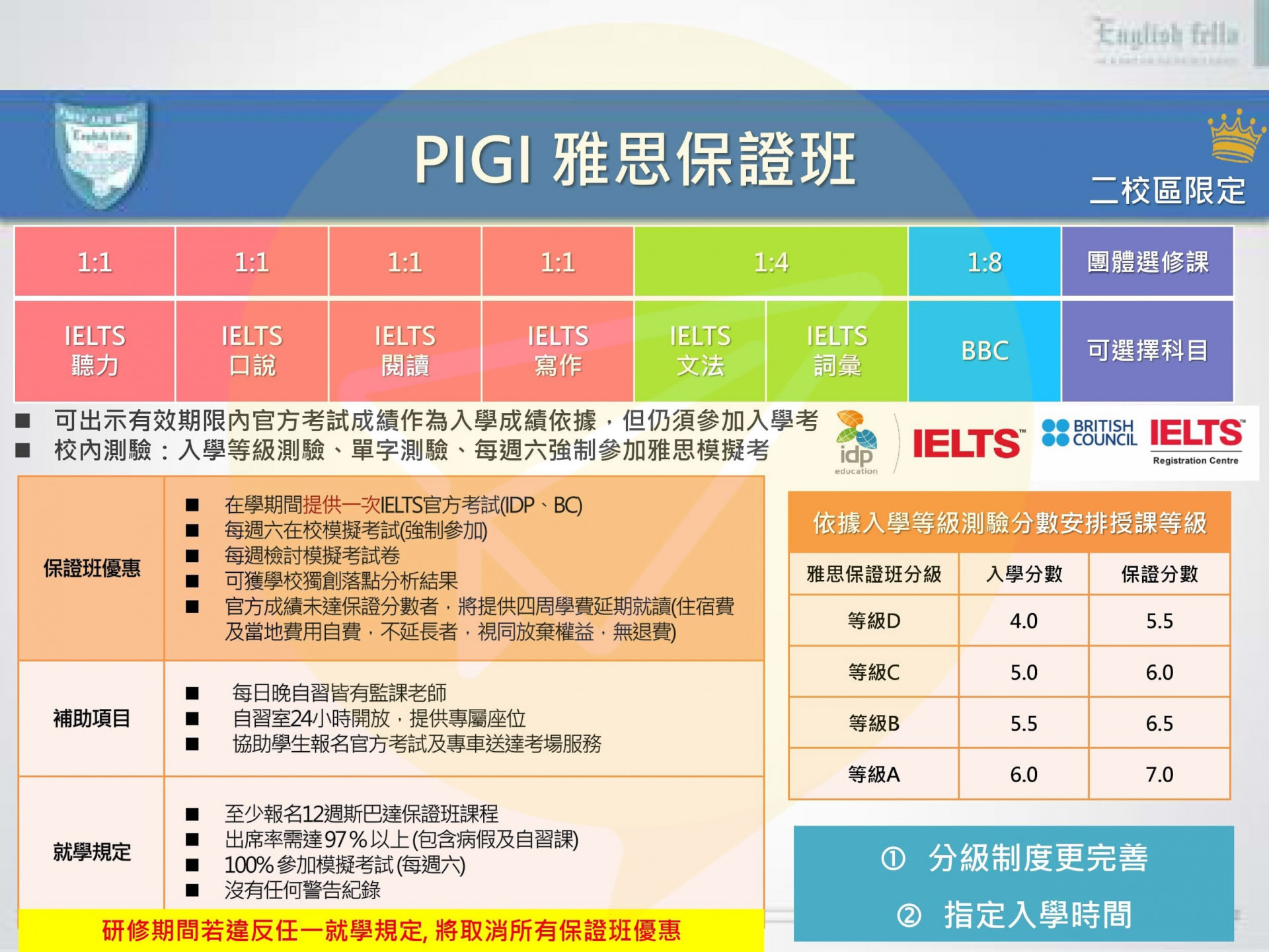 宿霧雅思-FELLA雅思保證班