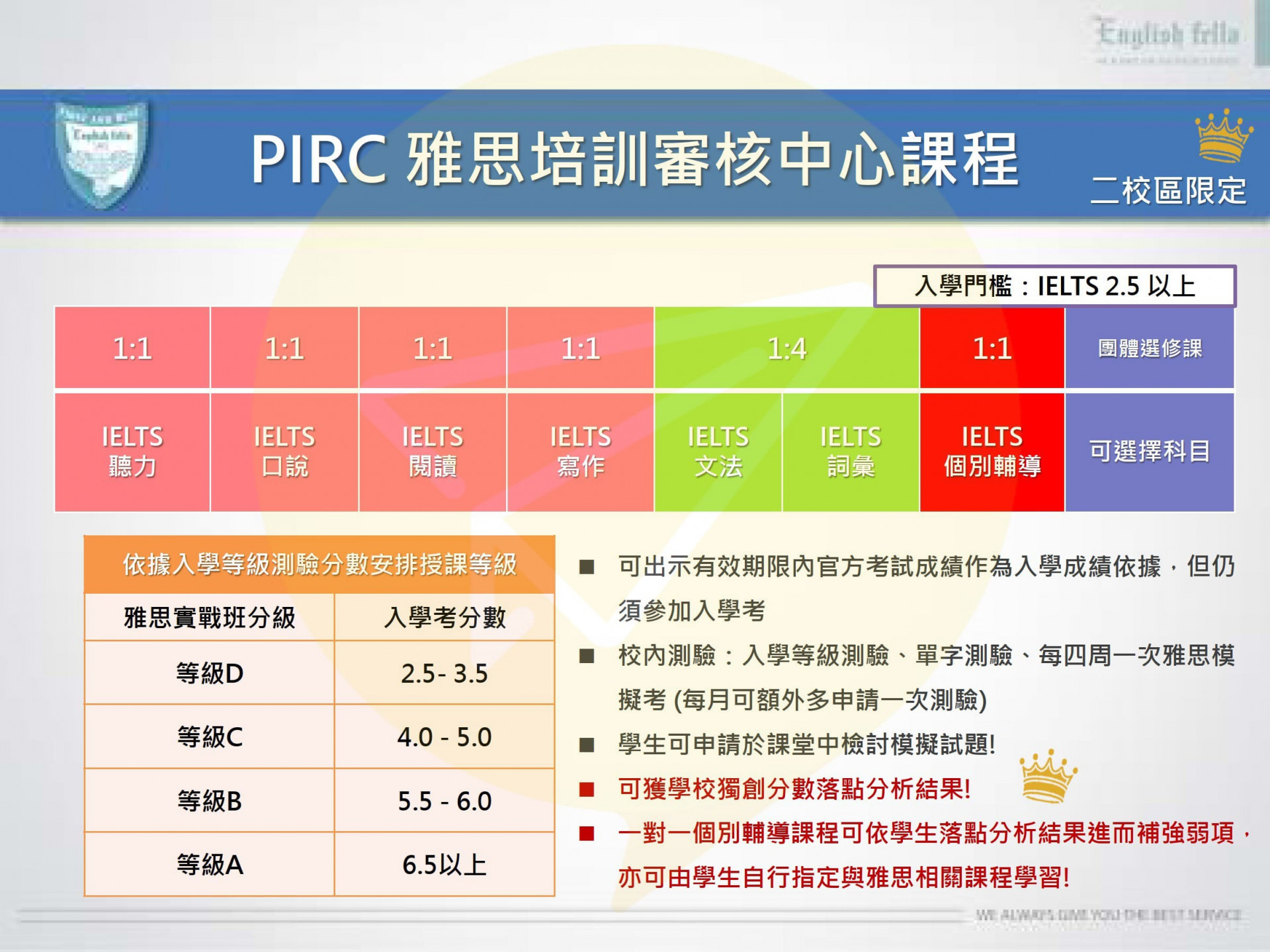 宿霧雅思-FELLA雅思培訓審核中心課程