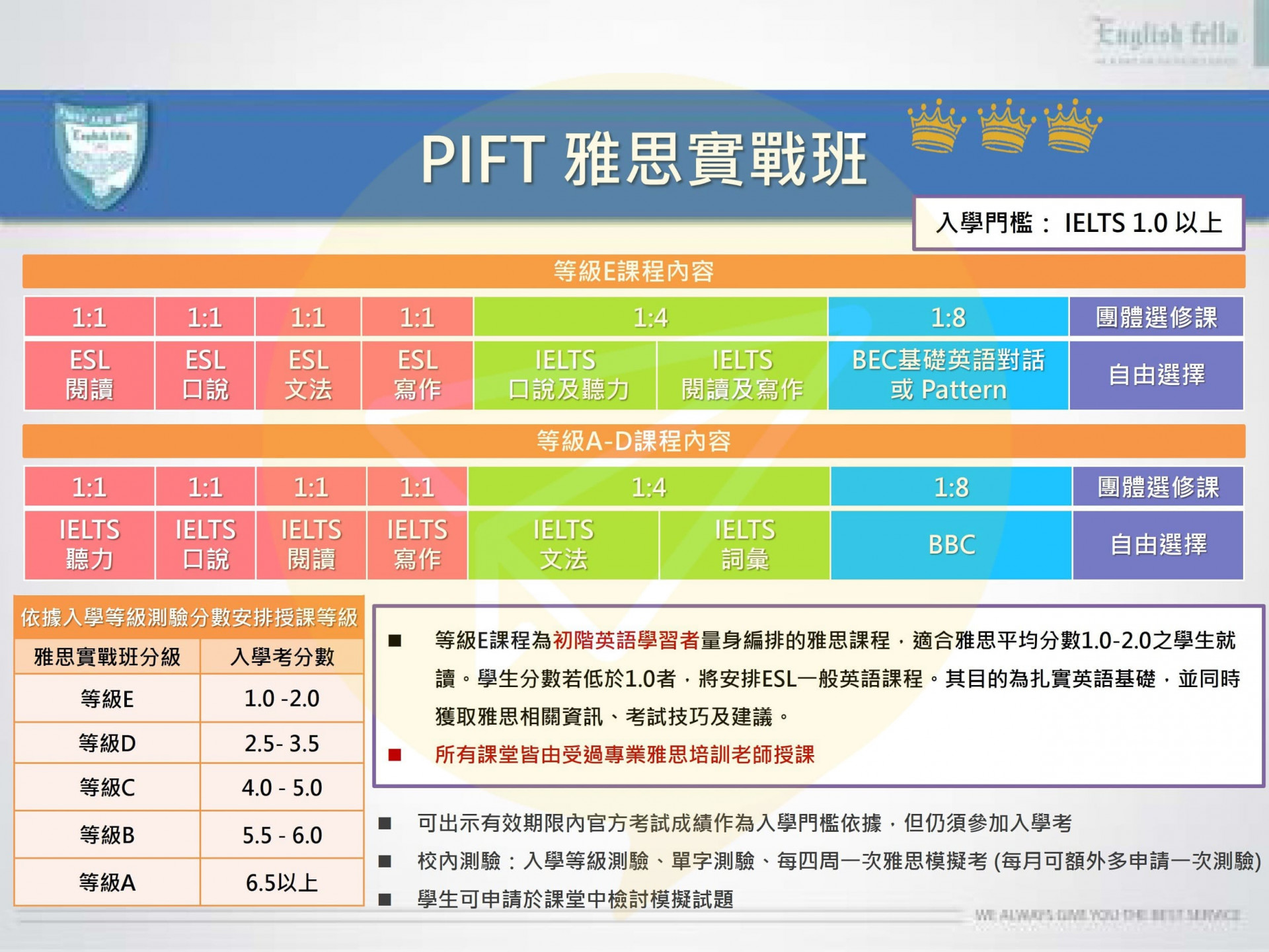 宿霧雅思-FELLA雅思實戰班