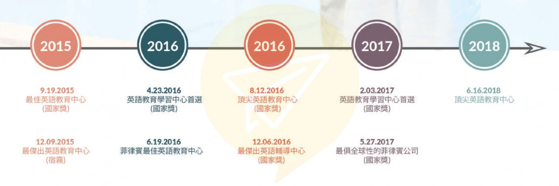 宿霧雅思-PHILINTER語言學校獲獎無數