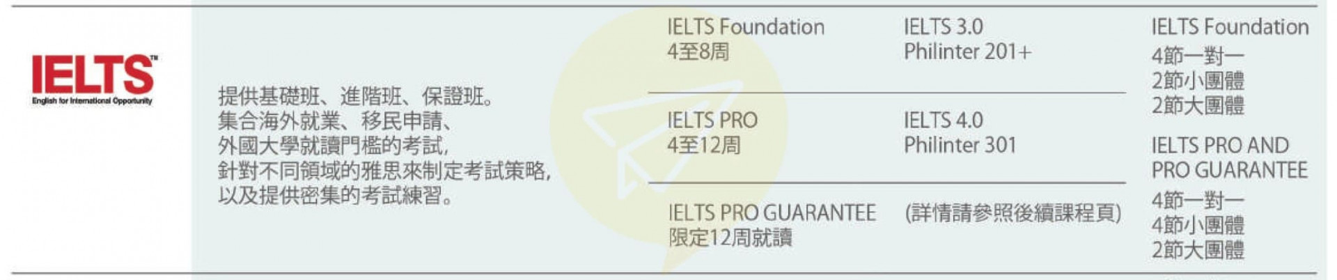 宿霧雅思-PHILINTER雅思課程分類