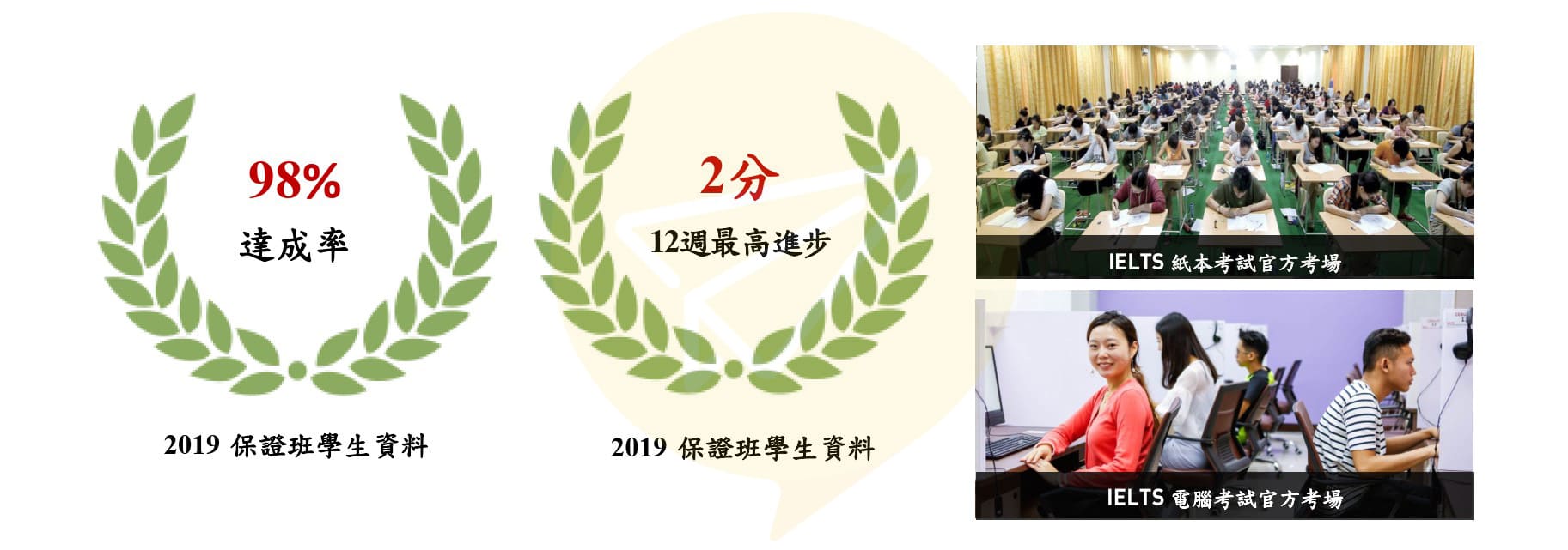 宿霧雅思-SMEAG雅思保證班