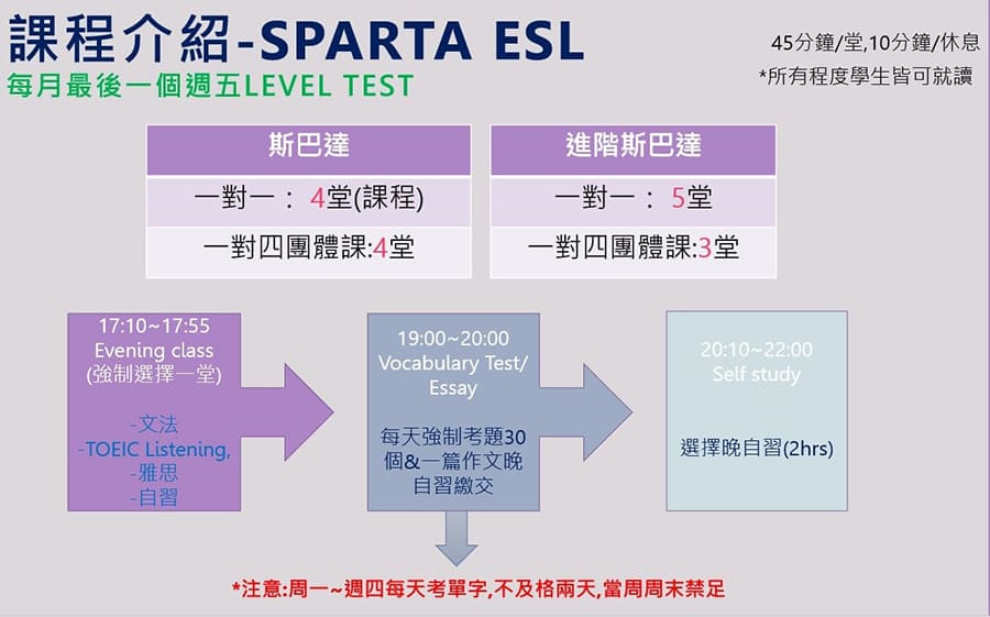 暑假菲律賓遊學-語言學校挑選3大重點攻略-CG制度