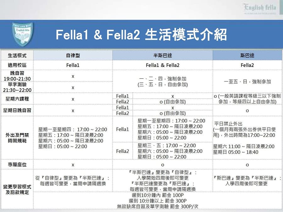 暑假菲律賓遊學-語言學校挑選3大重點攻略-FELLA生活