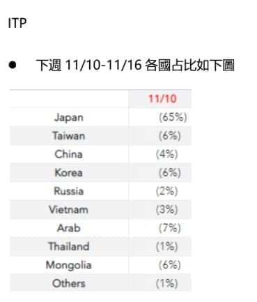 暑假菲律賓遊學-語言學校挑選3大重點攻略-QQ國籍比例