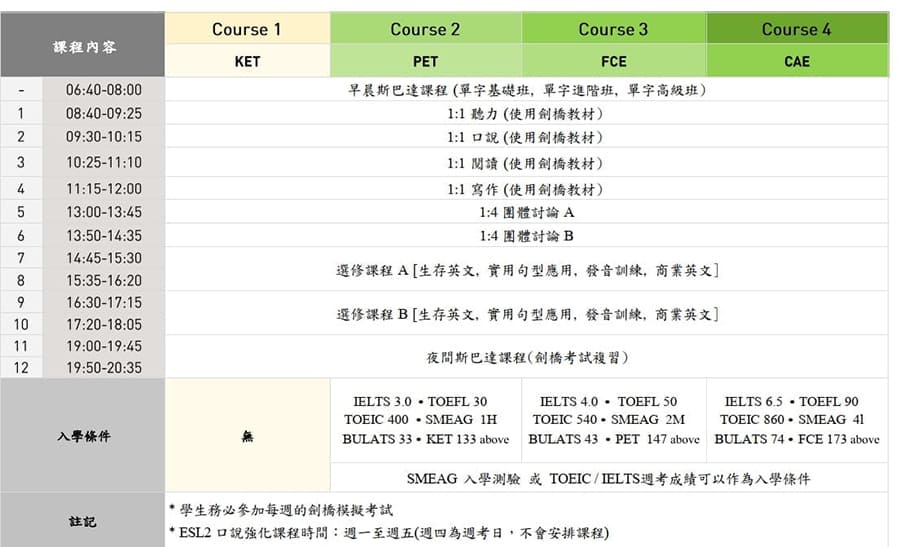 暑假菲律賓遊學-語言學校挑選3大重點攻略-SMEAG課表