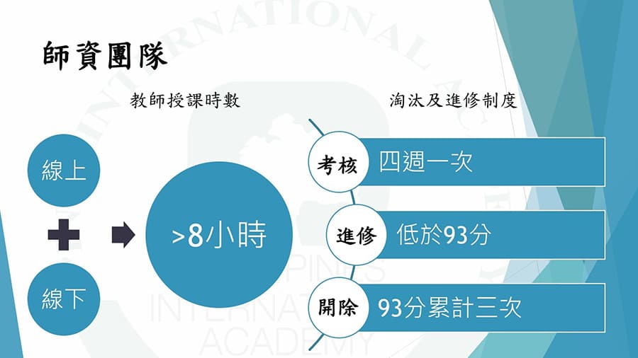 暑假菲律賓遊學-語言學校挑選3大重點攻略-pines師資