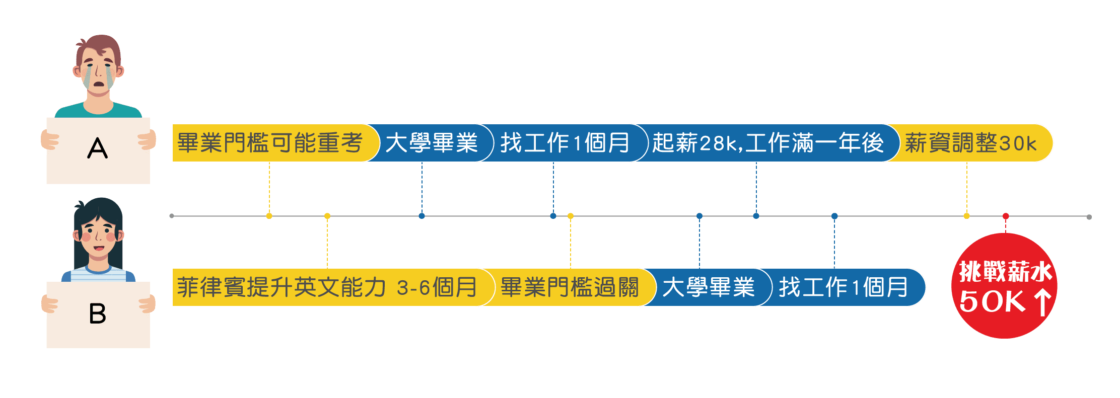 暑假遊學-英文競爭力
