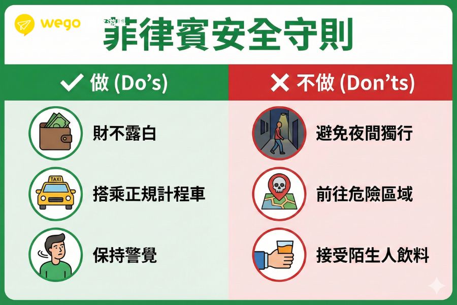 菲律賓治安好嗎？2026最新城市治安排名與10個安全守則j