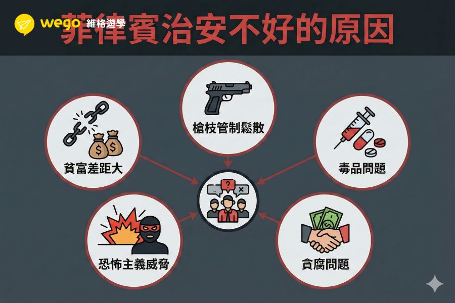 菲律賓治安好嗎？2026最新城市治安排名與10個安全守則j