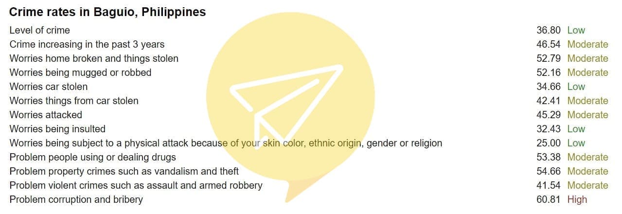 菲律賓碧瑤治安-碧瑤安全指數 菲律賓碧瑤治安-碧瑤安全指數