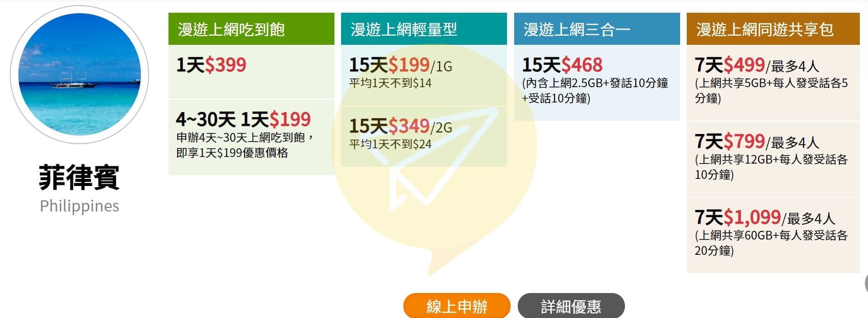 菲律賓網路-台灣大哥大漫遊比較 菲律賓網路-台灣大哥大漫遊比較