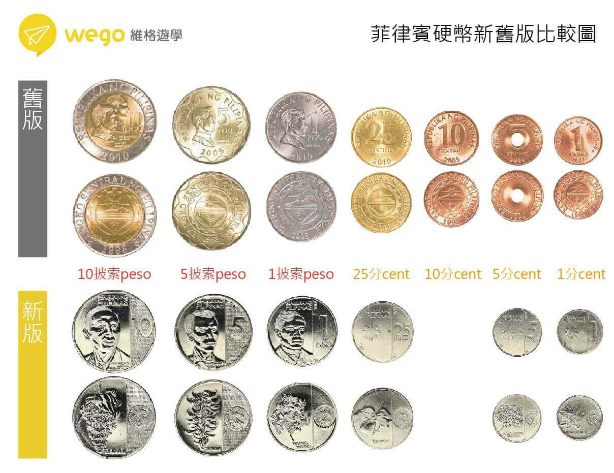 菲律賓貨幣披索Peso 新舊版硬幣 新版披索硬幣