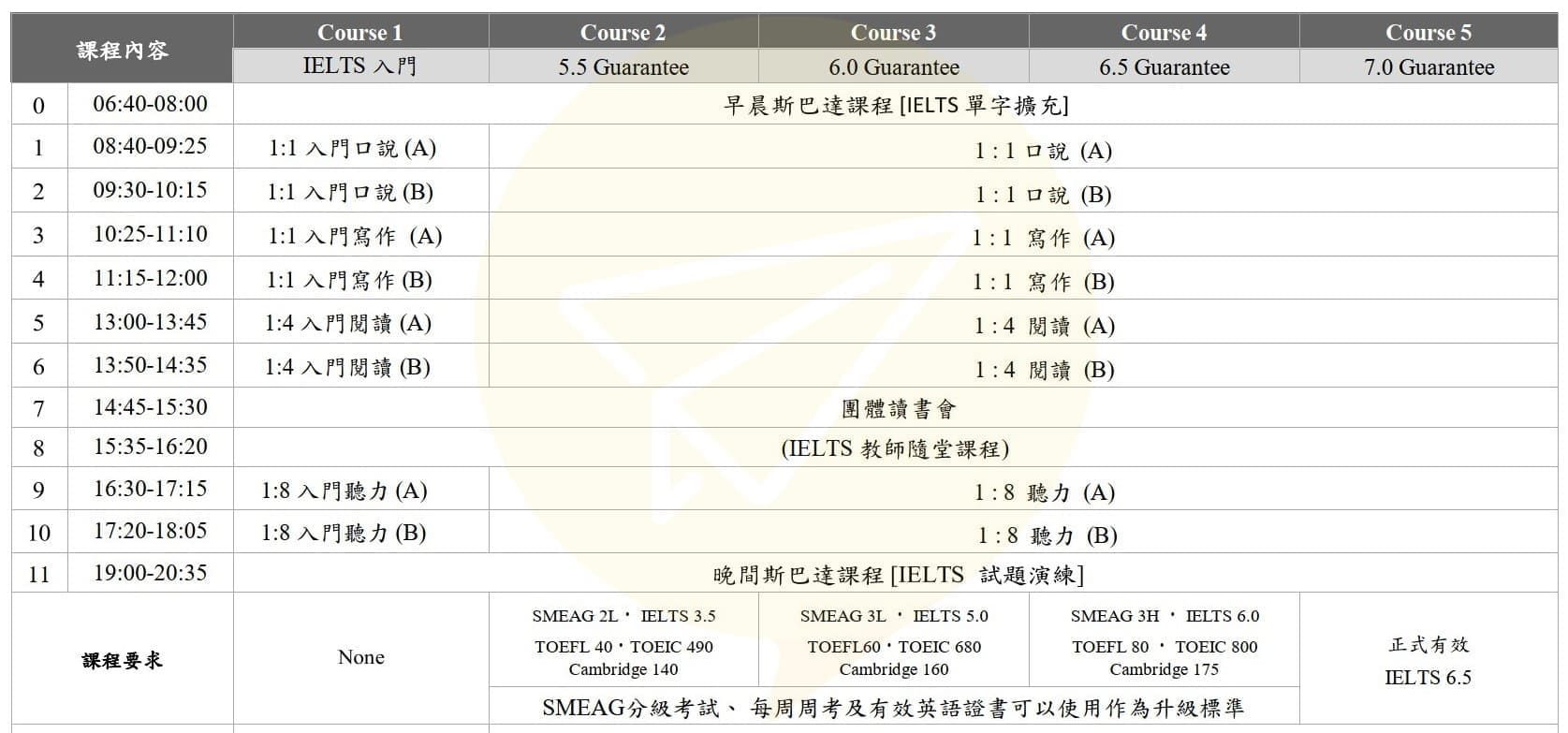 宿霧雅思專門學校-SMEAG雅思課程